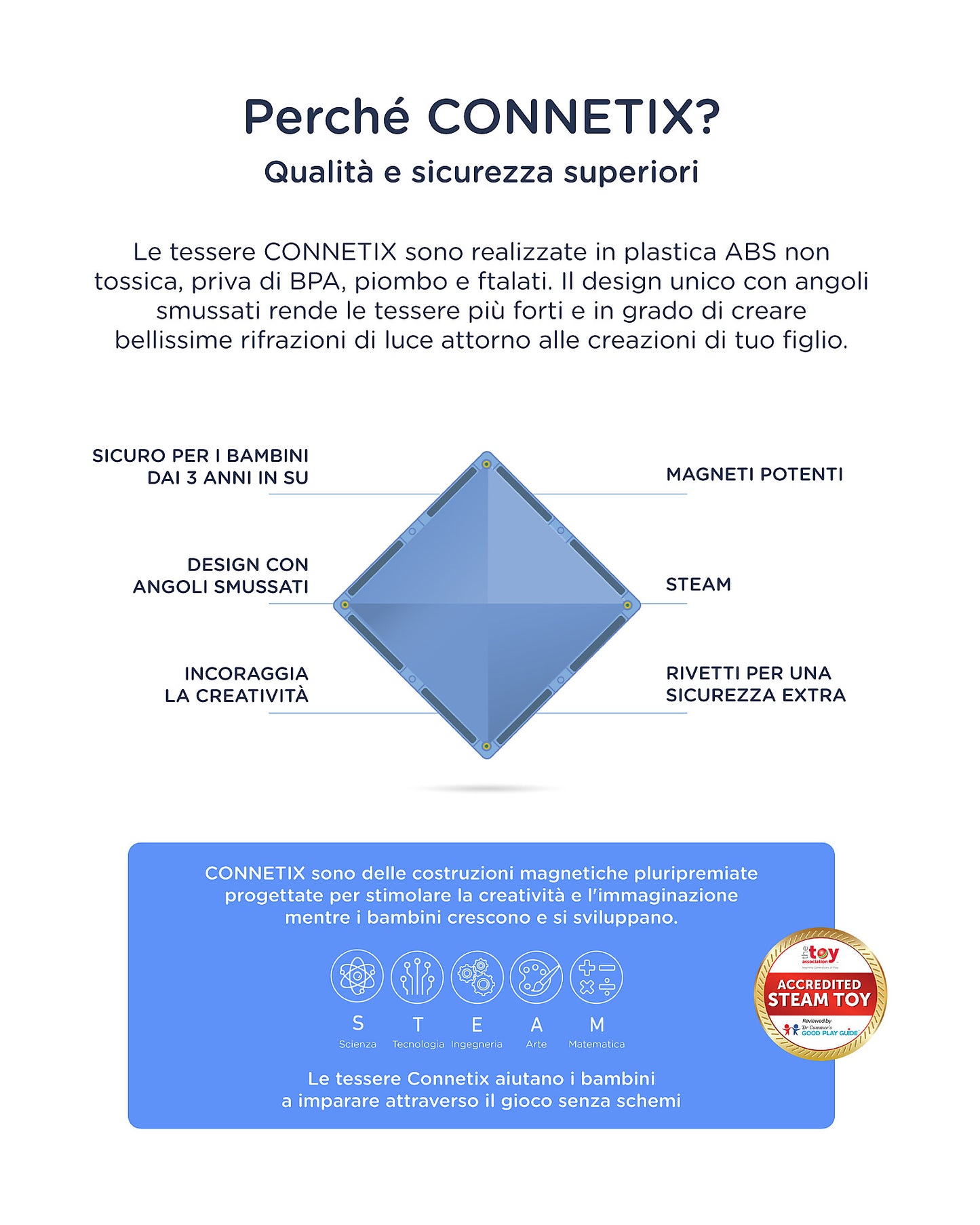 Connetix tessere magnetiche24 Pezzi - Confezione Mini - Arcobaleno - 100% Plastica ABS Atossica - Apprendimento STEM!